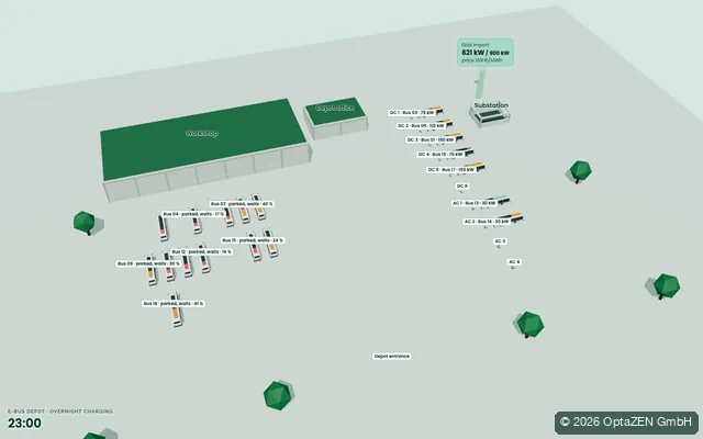 3D view: overnight charging in an electric bus depot