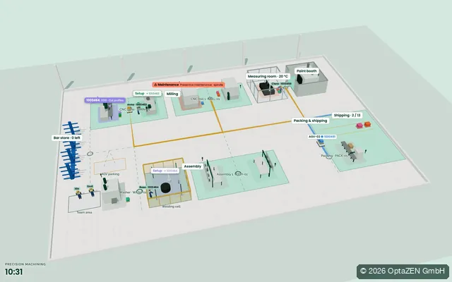 Production scheduling: Production scheduling · machining
