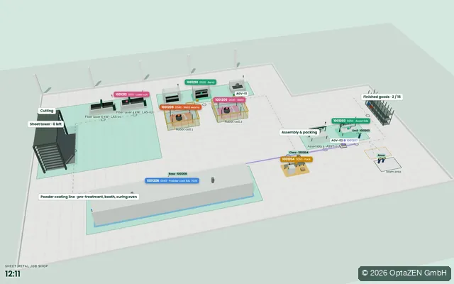 3D view: production plan of a sheet metal job shop