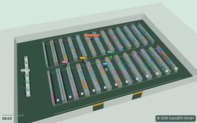 3D view: pick routes in an e-commerce warehouse