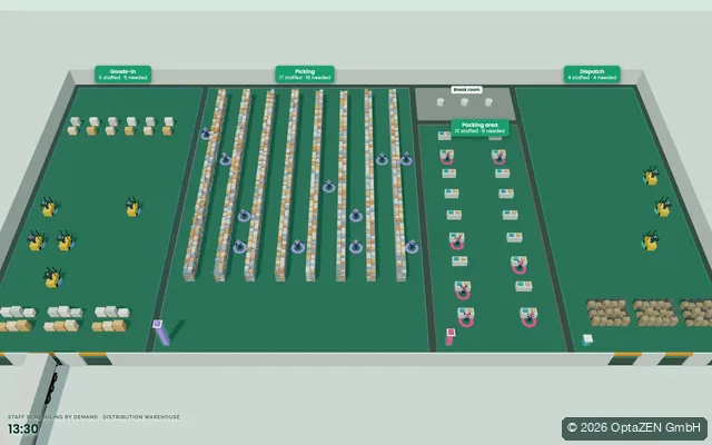3D view: staff scheduling by demand in a warehouse